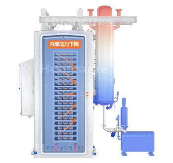 環(huán)速真空冷卻機-原理示意圖
